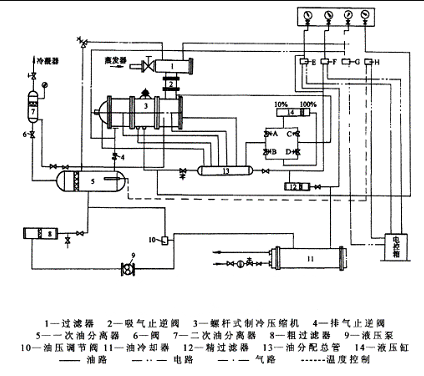 空壓機(jī)工作原理圖解