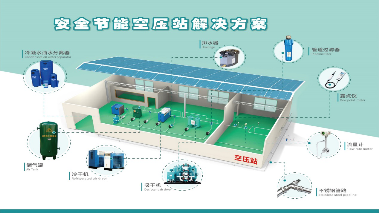 不銹鋼管路設(shè)計(jì)